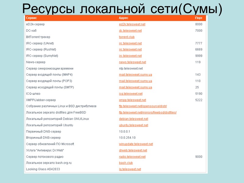 Ресурсы локальной сети(Сумы)